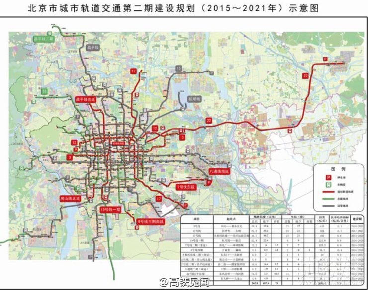 原创未来五年北京将迎12条新地铁谈燕郊的地铁梦