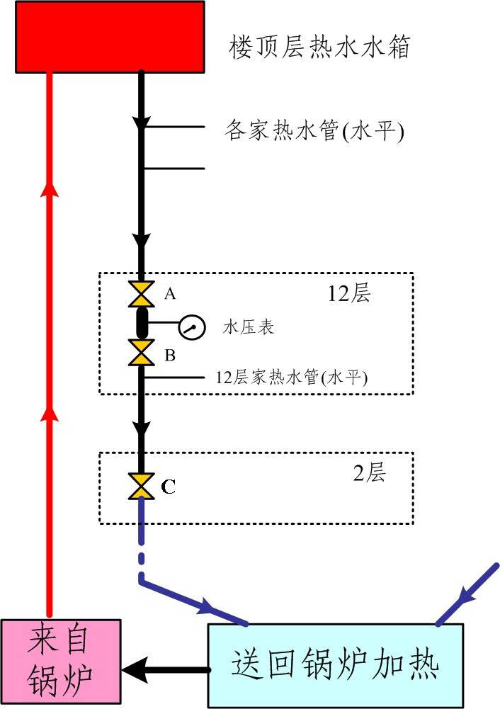 图片:垂直方向的热水管道走向示意图