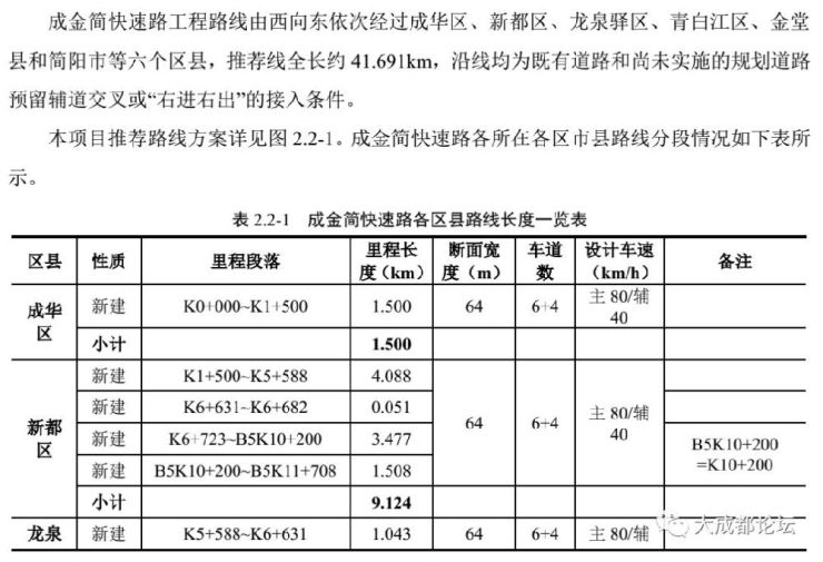 东进再传利好!成金简快速路12月开工 3年修好串通6个区县