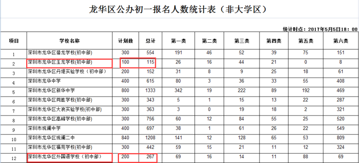 *2018年秋季小学书香新城情况网站小学花园学位图片