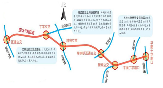 返回首页  点评与分析:老310国道,英建大道,九都路横向工程,新街北延