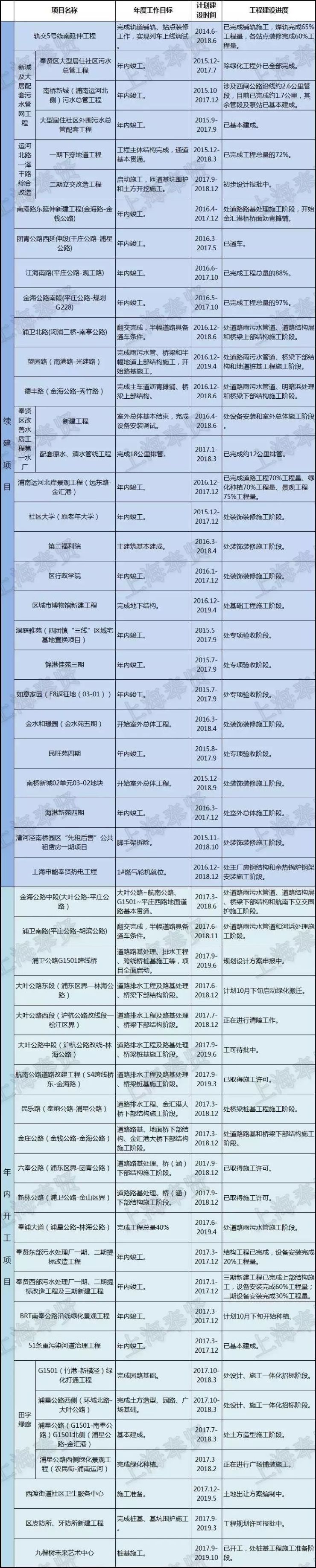 奉贤网站优化费用 搜狐焦点房产