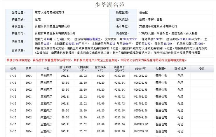 合肥房产局责令少荃湖名苑3日内开盘