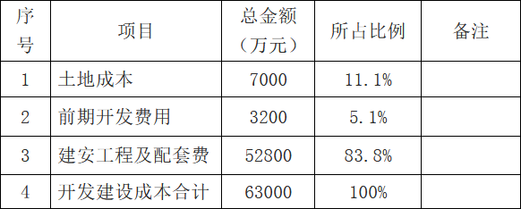 大窖东围片区旧厂房拟改建9幢商住楼 由泰安与嘉华改造建设