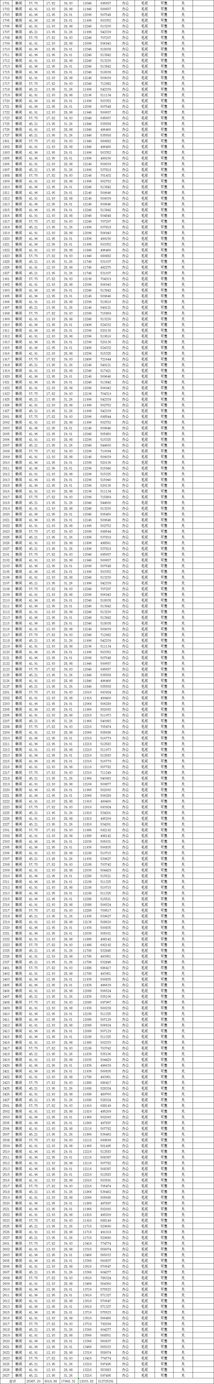 红星天玺湾备案576套办公,均价约12033.82元-阜阳手机搜狐焦点