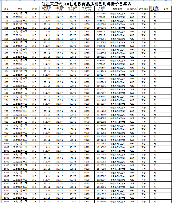 红星天玺湾备案148套房源 备案均价9178.45元-阜阳搜狐焦点