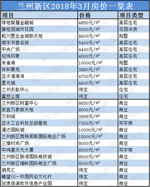 兰州网站优化排名价格表 搜狐焦点房产