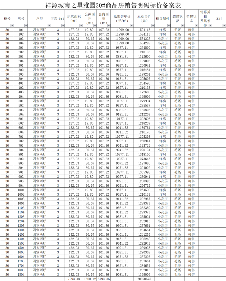 祥源城南之星备案112套住宅均价约95605元㎡