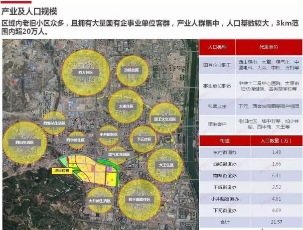 太原煤气化地块分析简报