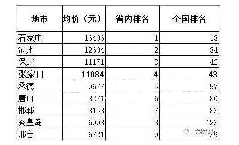 而2017年张河北省各市年比较工资平均钱洛阳市高中有多少图片