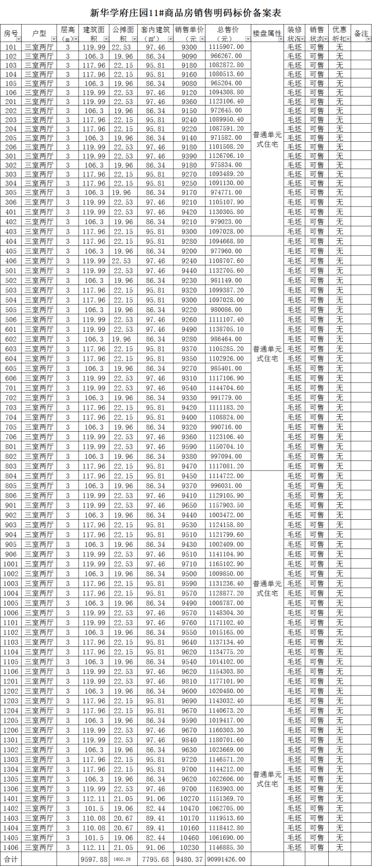 新华学府庄园备案224套小高层,均价约9501元-阜阳搜狐焦点