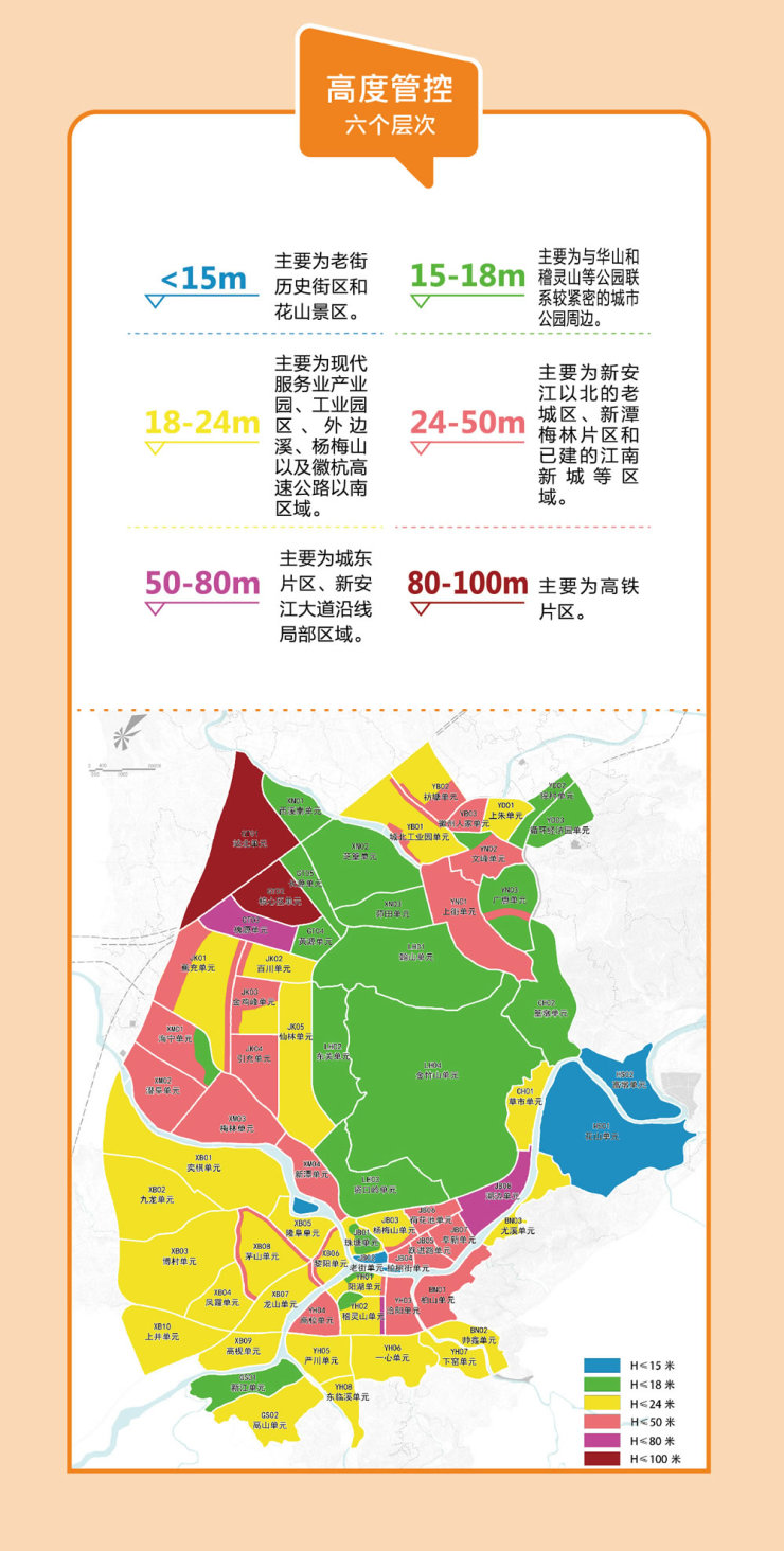图片解读一图看懂黄山中心城区城市空间特色规划