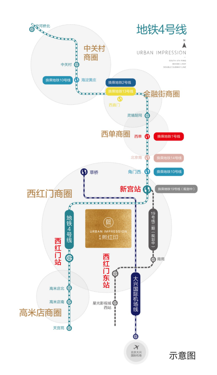 新城熙红印 城市引力,聚合西红门磁场效应-北京搜狐焦点