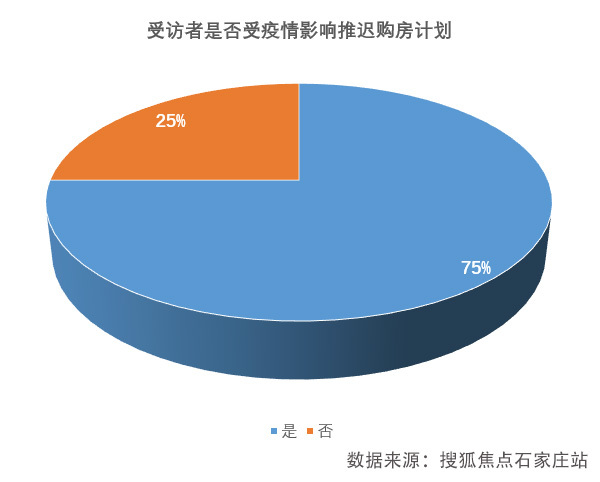 《2021石家庄春节楼市运行报告》发布 大数据还原真实