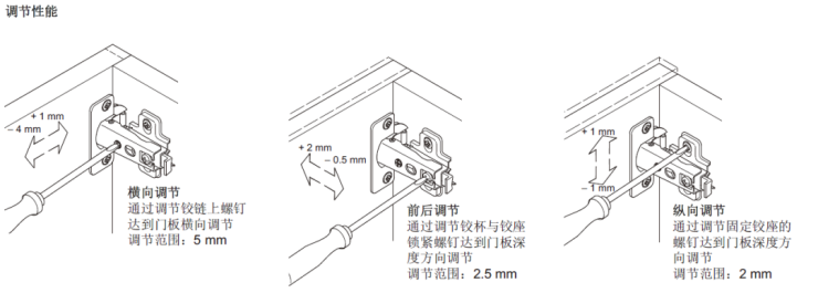 *关于165°铰链如何辨别全盖,半盖,内嵌的说明声明:本文由入驻焦点