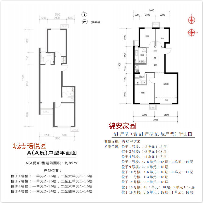 朝阳锦安家园和城志畅悦园对比均24日摇号