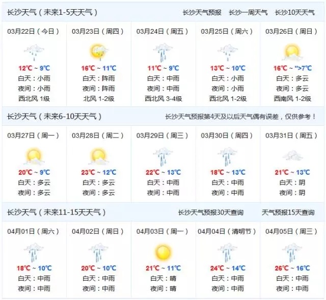 一张衡阳的天气预报让大家感受一下