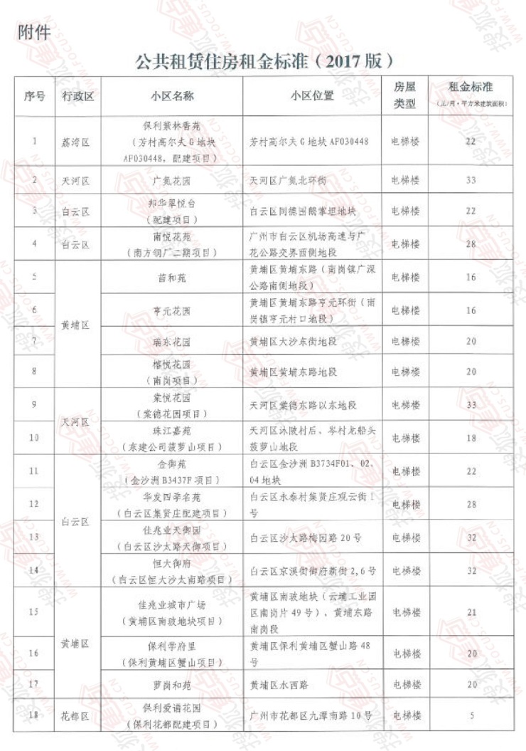 2020广州公租房收入证明 搜狐焦点房产