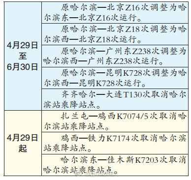 z18次,z238次,k728次,t130次,k7074/5次,k7174次,k7203次8趟旅客列车