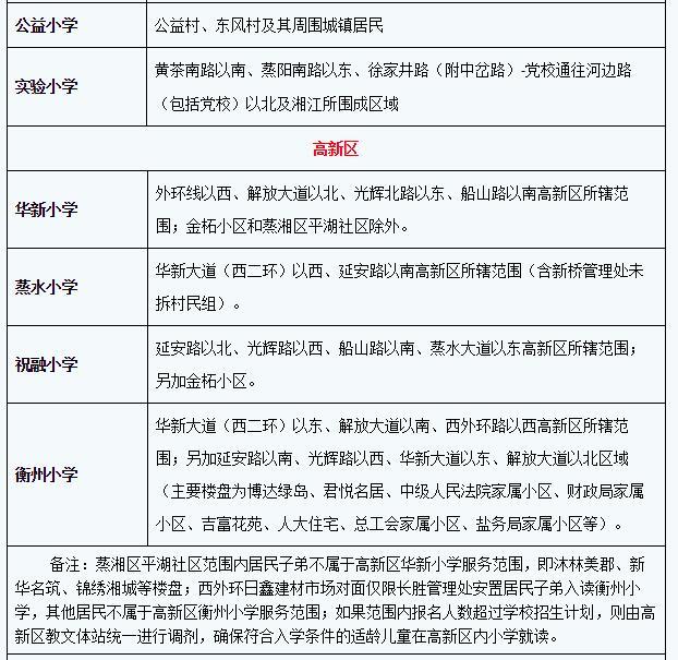 衡阳市四小学v小学指南小学入学划片分区新生城区妹济公图片
