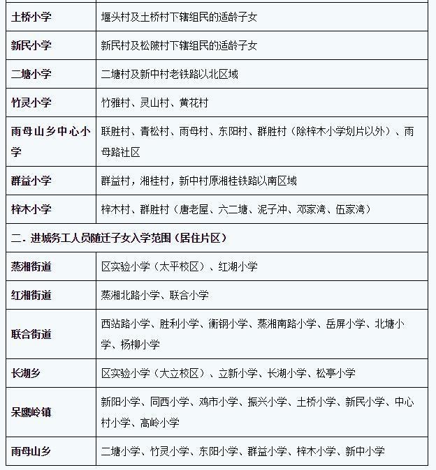 衡阳市四城区v城区指南作文入学分区划片新生素材小学小学版图片