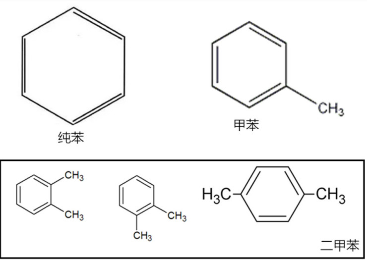 苯系物的危害