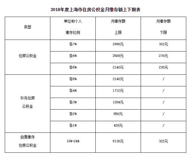 公积金贷款贷款买房_公积金贷款计算可贷款总额度_吴江公积金贷款