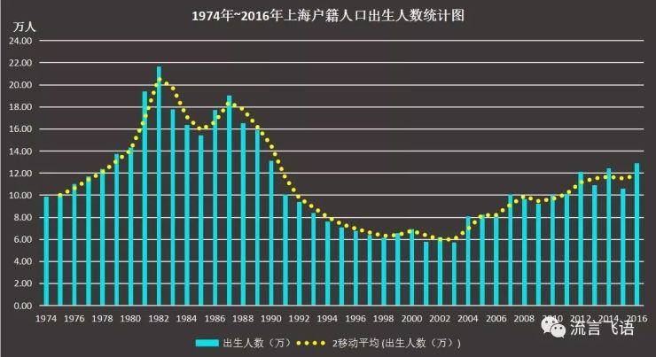 人口生育高峰末端,出生人数将回落至正常值