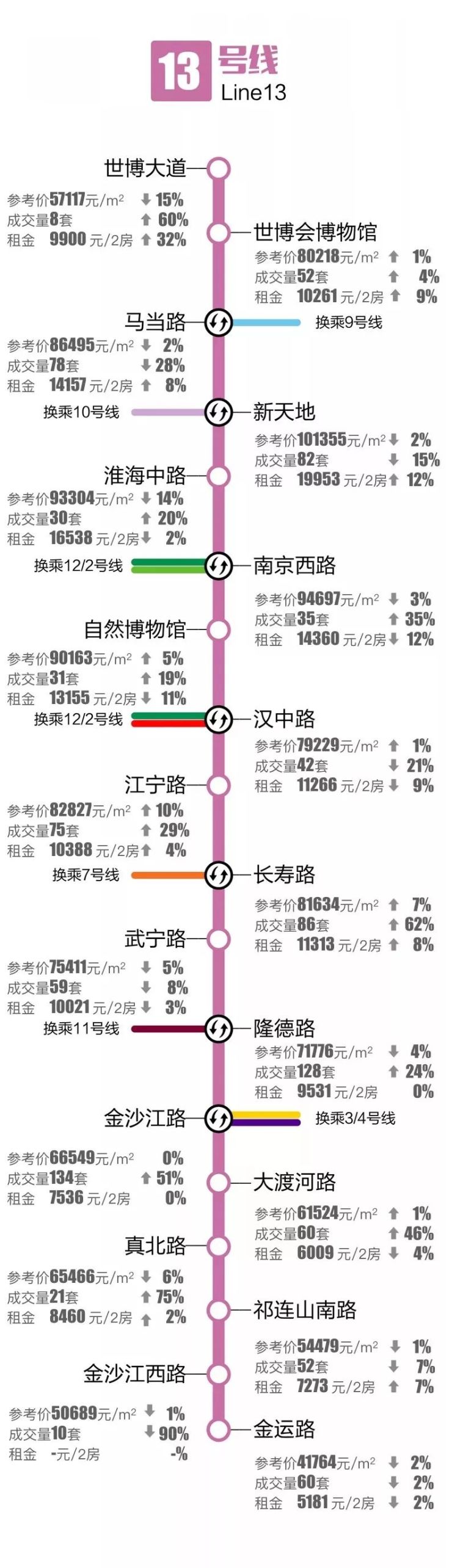 上海地铁十六号线