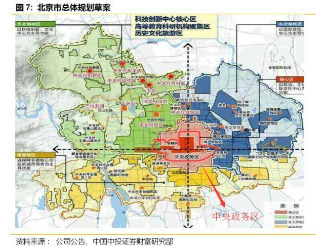 学长读研报丨北京规划不只"雄安新区"哦!不妨来看看"中央政务区"