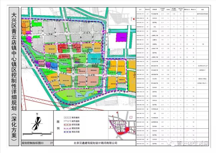 大兴区青云店镇中心镇区控制性详细规划,附征地补偿.