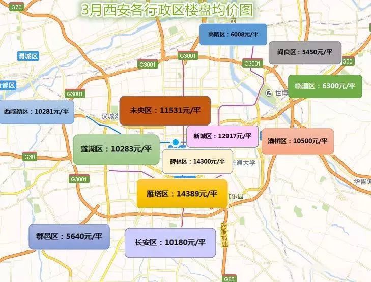 西安楼市3月报告丨45个楼盘获证,22个新推,去化率93.77.