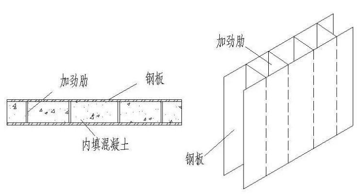 探索建筑产业化的新模式钢结构住宅简介