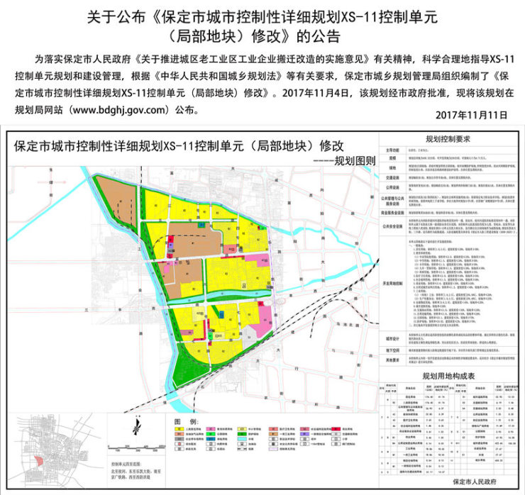 保定侯河区域地块规划修改,居住用地达2646亩