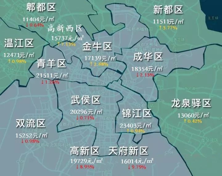 成都3月最全房价出炉:中心过半城区微降 高新南区和天府新区跌幅最大