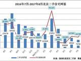 租房时代来了 70、80、90北漂们你们还想逃离租房么?