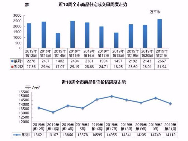 青岛房地产占青岛gdp多少_支柱产业,房地产产业链对中国经济影响(2)