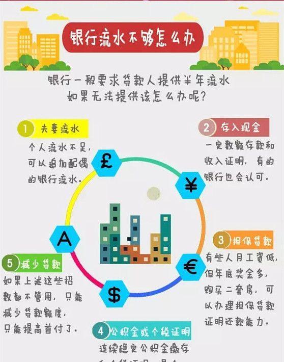 贷款时银行流水不够怎么办？