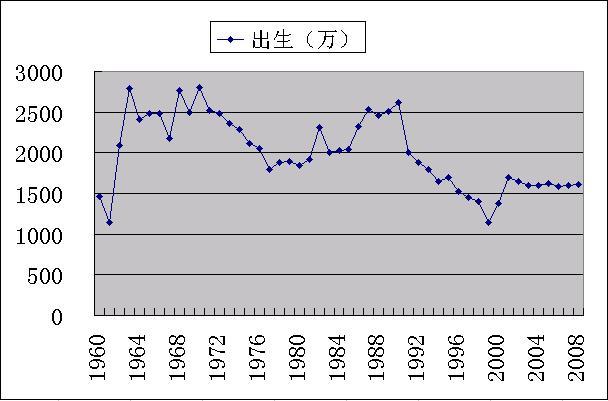 人口因子_转移因子口服液图片