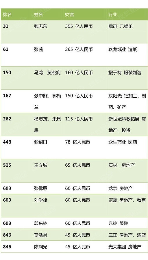 东莞本地人口有多少_一座城市的背影 镜头捕捉东莞外来务工青年群像(2)