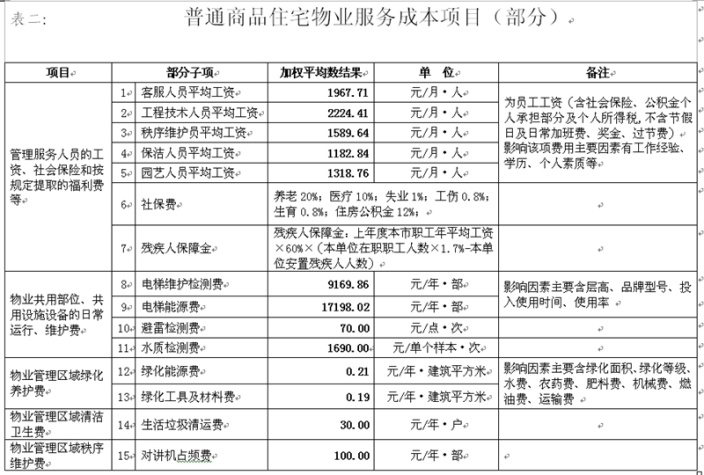 北京物业公司排名_红亮北京物业公司