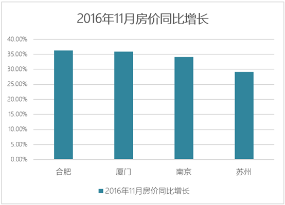 上饶人口流失率_上饶地图(2)