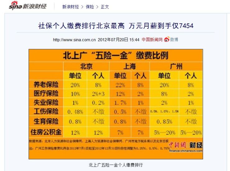 社保排名_社保v型图(2)