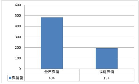 不考核 gdp 的县_江苏省县市gdp(3)