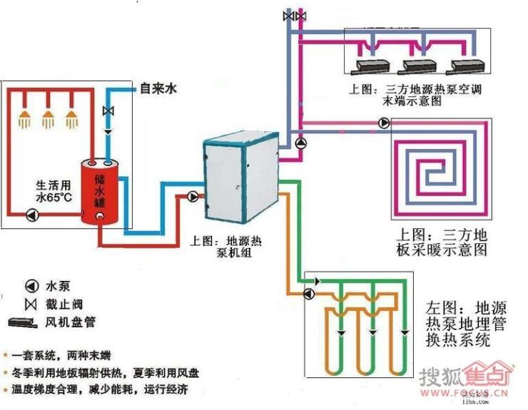 蓄能技术在分布式能源的利用和经济性分析（上海虹桥商务核心区能源站案例）