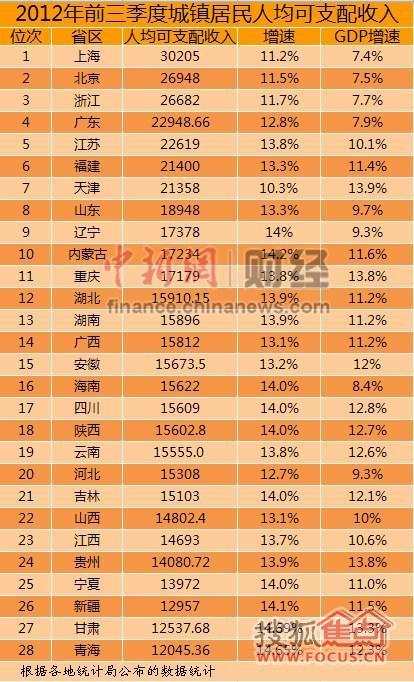 顺德龙江镇gdp排名_荟智专栏 2019中国百强区发布 广东一个区,GDP超过100多个国家(3)