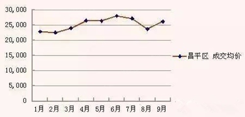 昌平城区人口密集吗_昌平城区进京证范围图