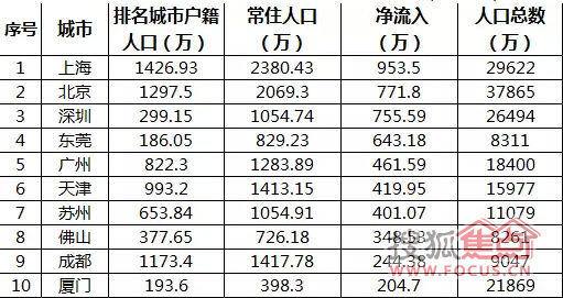 盐城人口是流入还是流出_我的家乡是盐城手抄报(3)