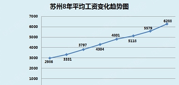 华西村人均收入_人均收入走势图