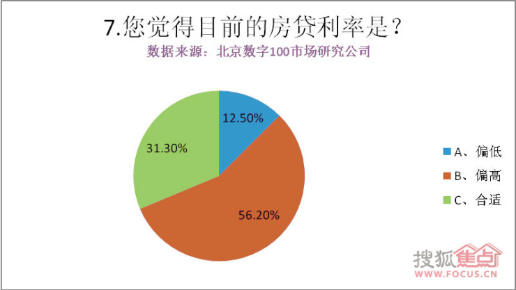 冯提莫收入多少_月供占收入多少合理(3)